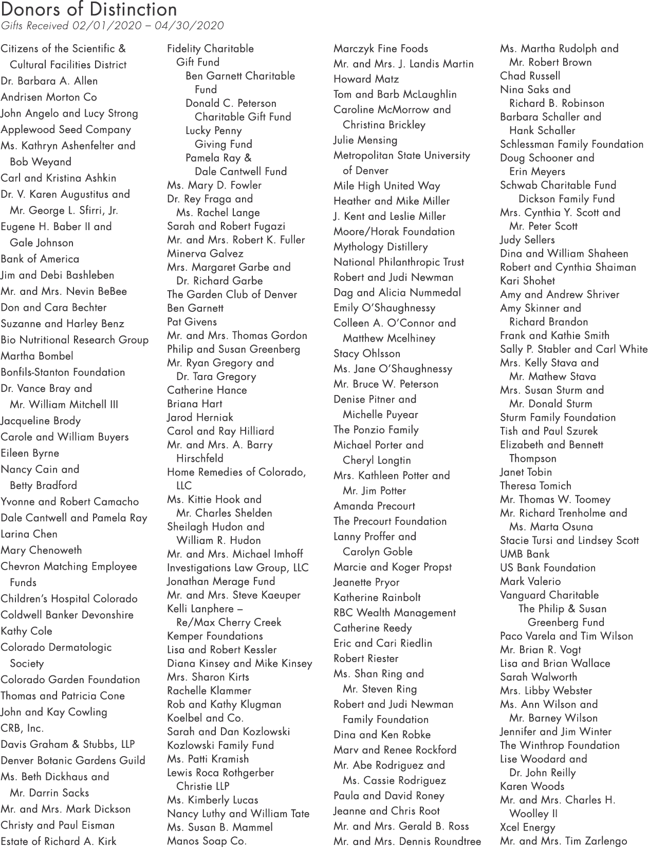 Donors of Distinction Gifts Received 02 01 2020   04 30 2020 Citizens of the Scientific & Cultural Facilities Distric   
