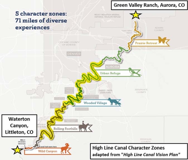 A Map of High Line Canal showing character zones